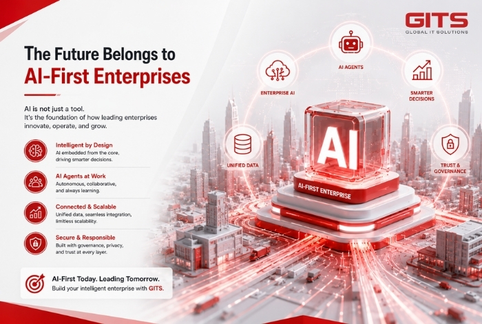 The Future Belongs to AI-First Enterprises