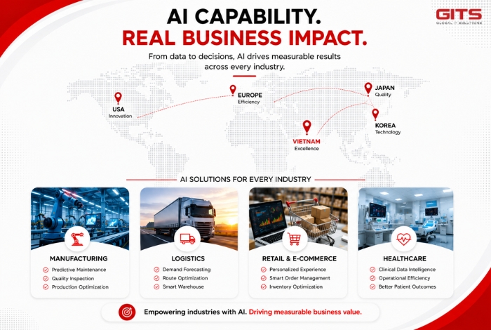 The Future Belongs to Enterprises That Can Scale Intelligence