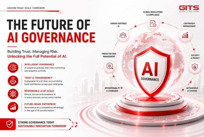 The Future of AI Governance