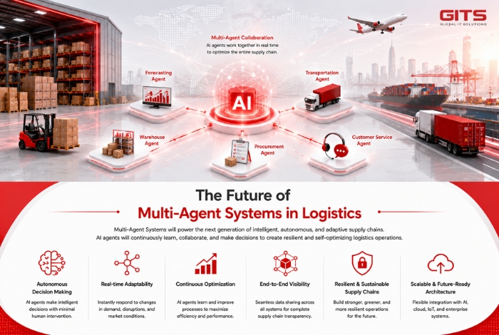 The Future of Multi-Agent Systems in Logistics