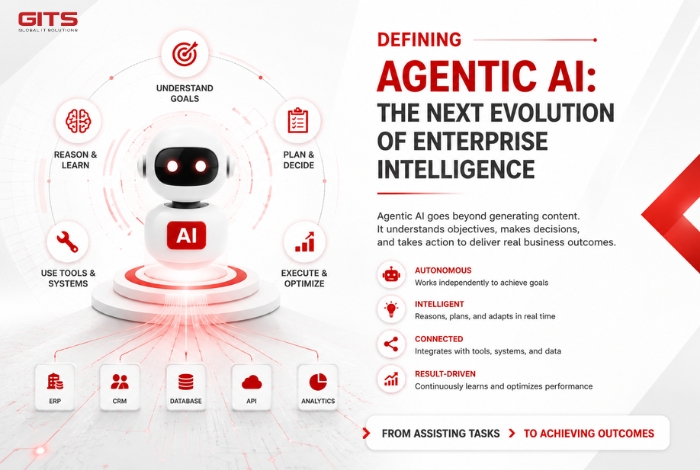 The Next Evolution of Enterprise Intelligence