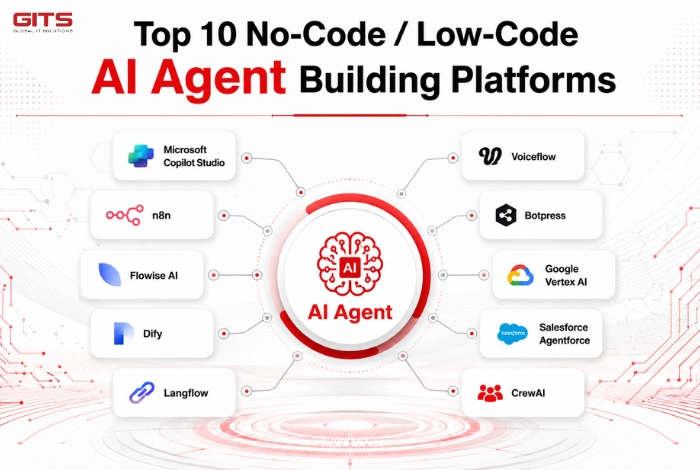 Top 10 No-Code/ Low-Code AI Agent Building Platforms