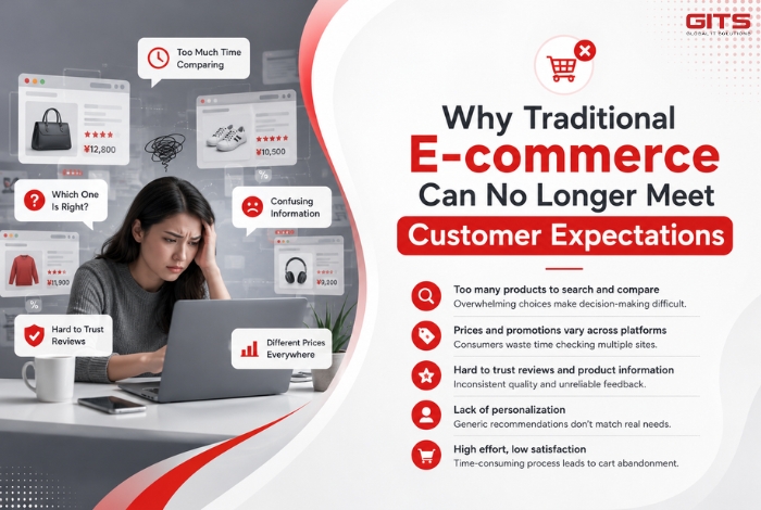 Traditional E-commerce Can No Longer Meet Customer Expectations