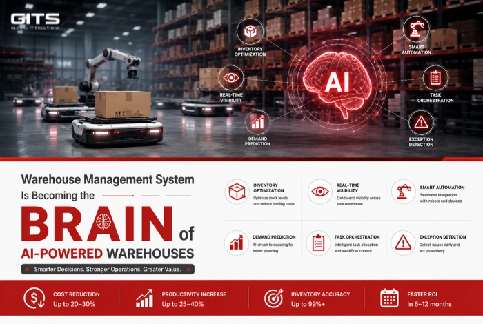 Warehouse Management System Is Becoming the Brain of AI-Powered Warehouses