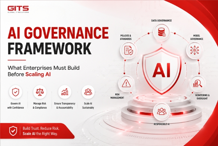 Many AI initiatives succeed as pilot projects but struggle in production