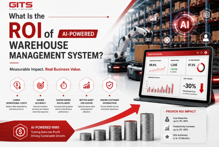 The ROI of intelligent WMS adoption can be significant