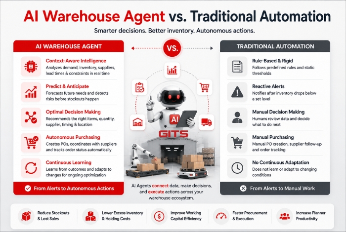 AI Warehouse Agent vs. Traditional Automation