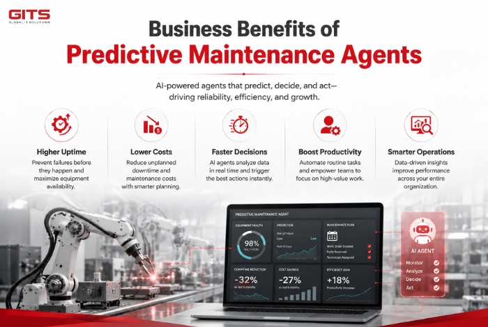 Business Benefits of Predictive Maintenance Agents