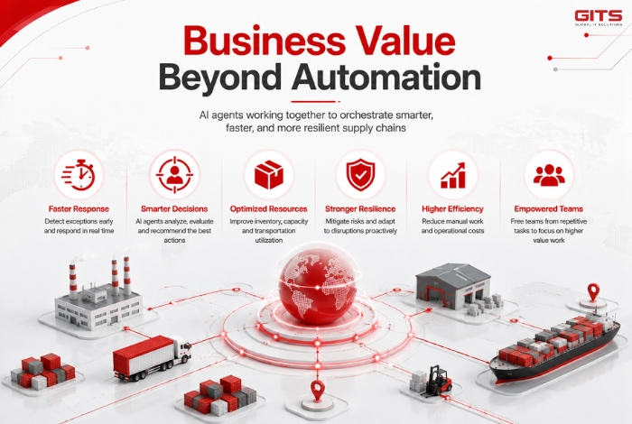 Business Value Beyond Automation