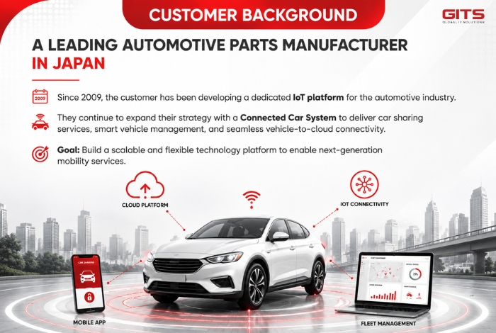 The customer is a leading Japanese automotive parts manufacturer