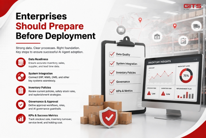 Enterprises Should Prepare Before Deployment