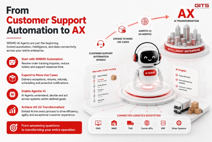 From Customer Support Automation to AX