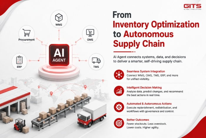 From Inventory Optimization to Autonomous Supply Chain