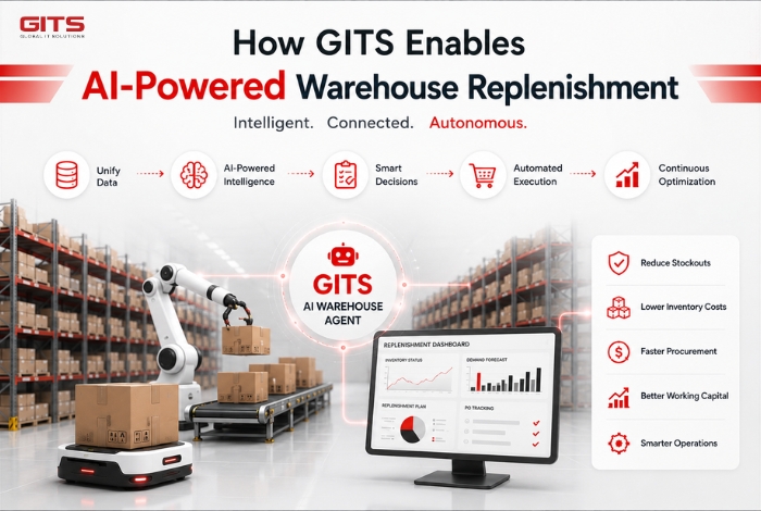 GITS Enables AI-Powered Warehouse Replenishment
