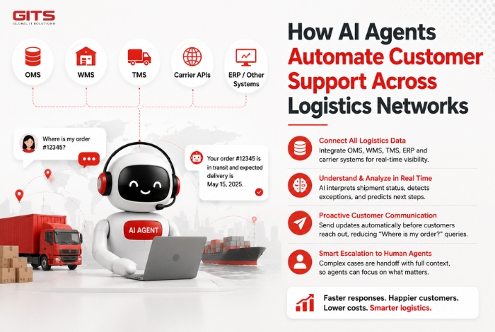 How AI Agents Automate Customer Support Across Logistics Networks