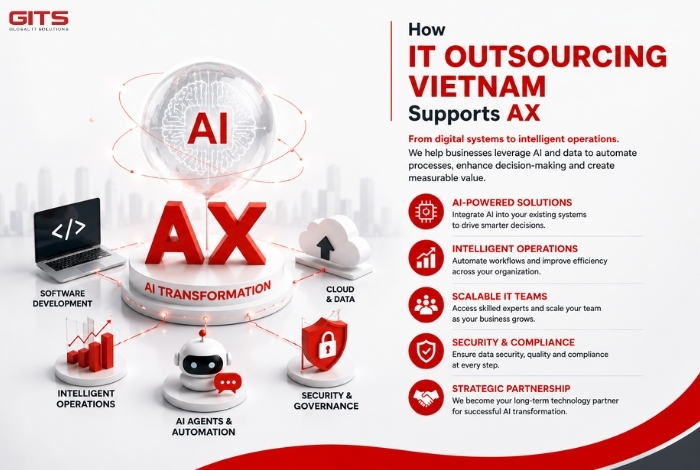 How IT Outsourcing Vietnam Supports AX