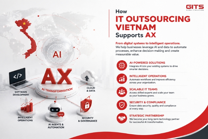 IT Outsourcing Vietnam Supports AX
