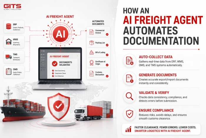 AI Freight Agent Automates Documentation