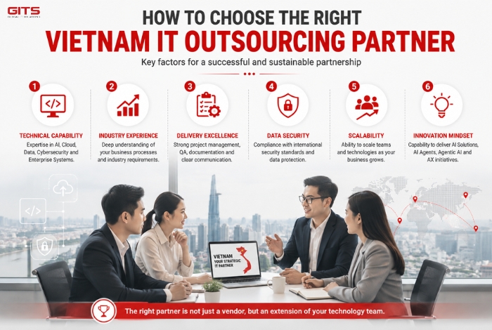 How to Choose the Right Vietnam IT Outsourcing Partner