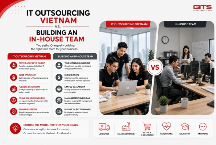 IT Outsourcing Vietnam vs. Building an In-House Team
