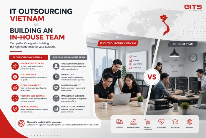 IT Outsourcing Vietnam vs. Building an In-House Team