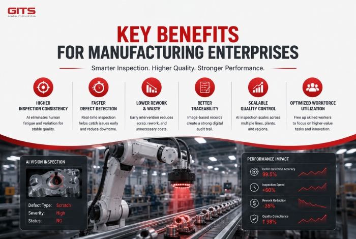 Business Benefits of AI-Powered Quality Inspection