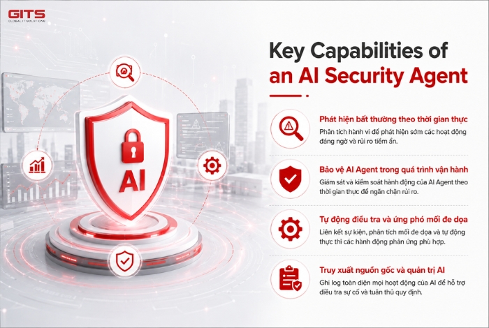 Key Capabilities of an AI Security Agent