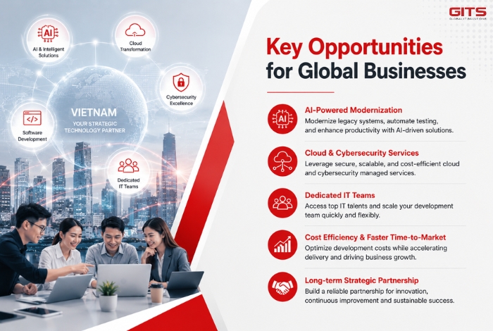 Key Opportunities for Global Businesses