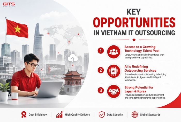 Key Opportunities in Vietnam IT Outsourcing