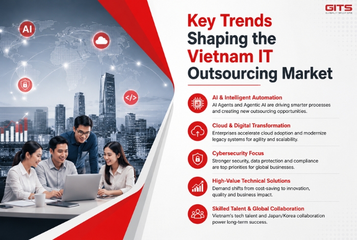 Key Trends Shaping the Vietnam IT Outsourcing Market
