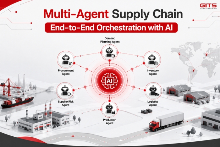 Multi-Agent Supply Chain