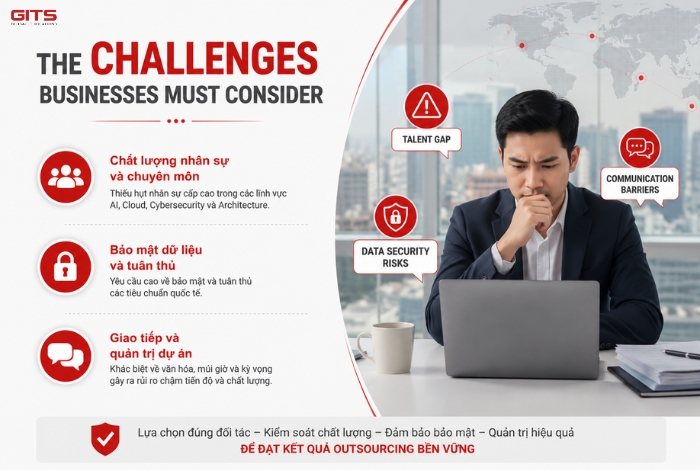 The Challenges Businesses Must Consider
