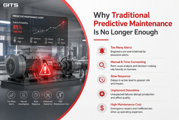Traditional Predictive Maintenance Is No Longer Enough