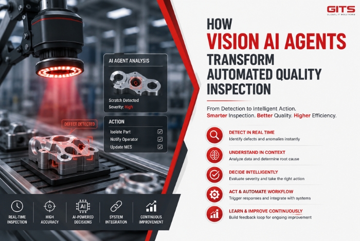 Vision AI Agents Transform Automated Quality Inspection