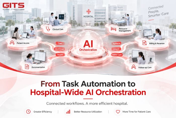 From Task Automation to Hospital-Wide AI Orchestration