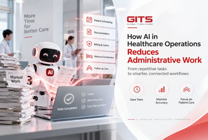 How AI in Healthcare Operations Reduces Administrative Work