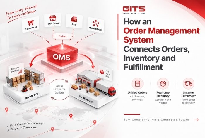 How an Order Management System Connects Orders, Inventory and Fulfillment