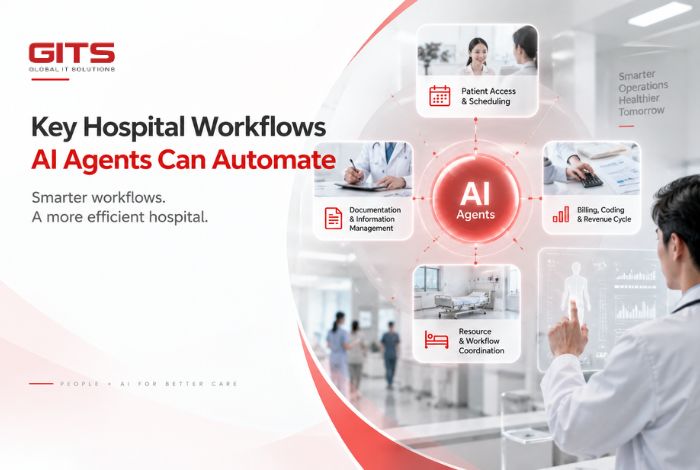 Key Hospital Workflows AI Agents Can Automate