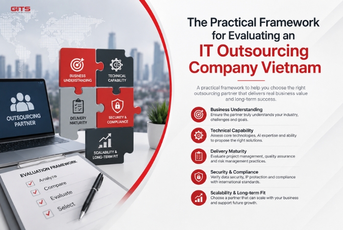 The Practical Framework for Evaluating an IT Outsourcing Company Vietnam