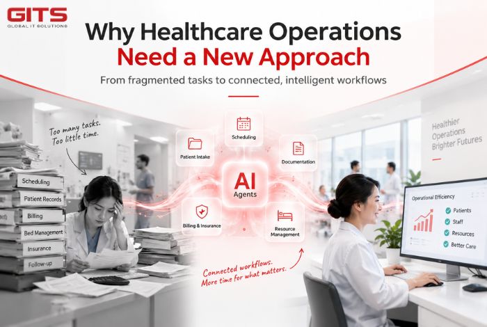 Why Healthcare Operations Need a New Approach