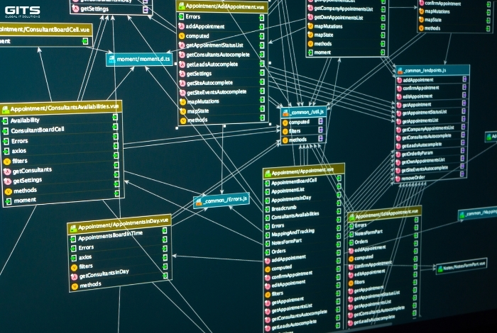 Every Business Depends on a Connected Operational Flow